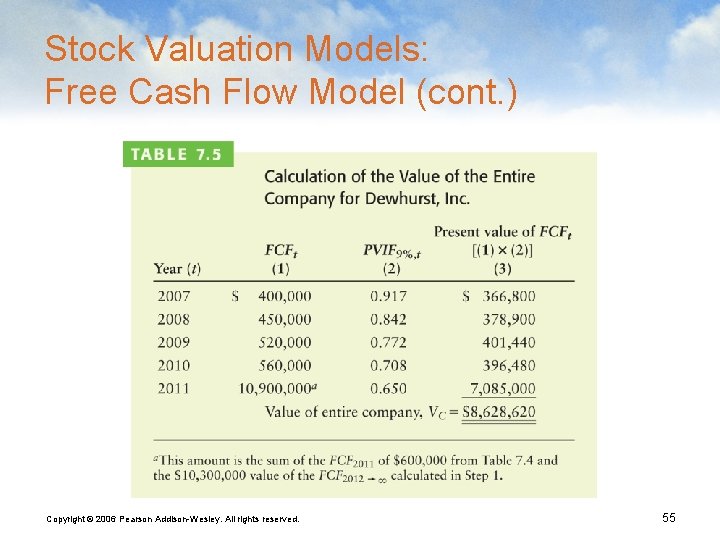 Stock Valuation Models: Free Cash Flow Model (cont. ) Copyright © 2006 Pearson Addison-Wesley.