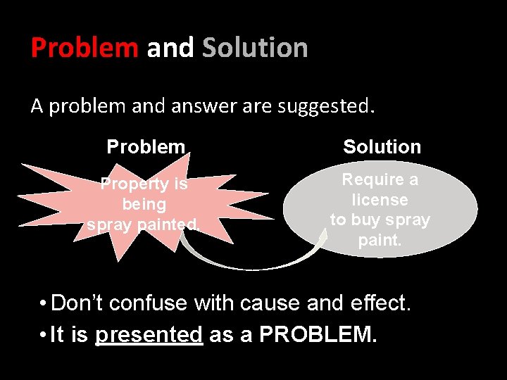 Problem and Solution A problem and answer are suggested. Problem Solution Property is being