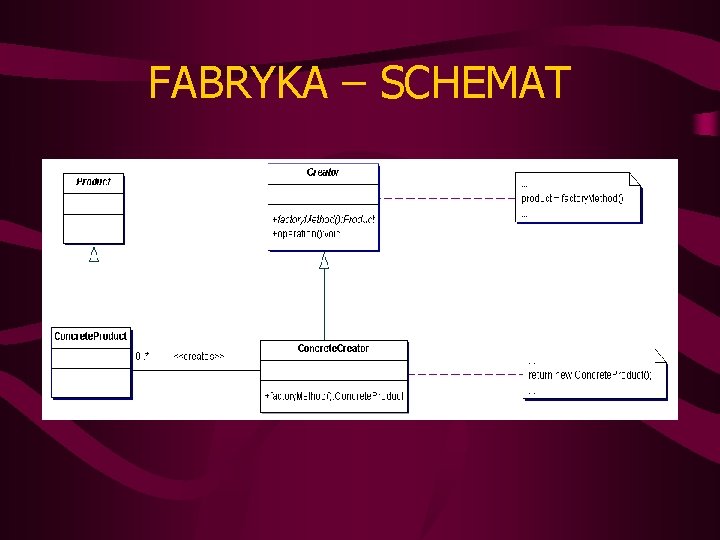 FABRYKA – SCHEMAT 