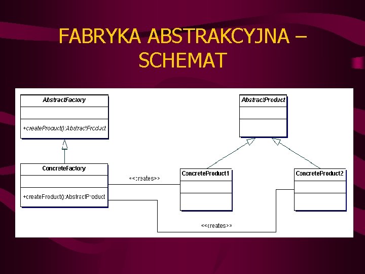 FABRYKA ABSTRAKCYJNA – SCHEMAT 