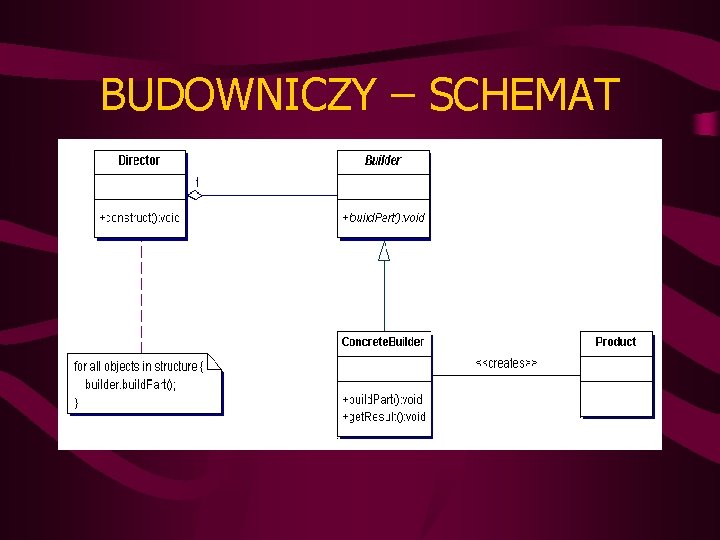 BUDOWNICZY – SCHEMAT 