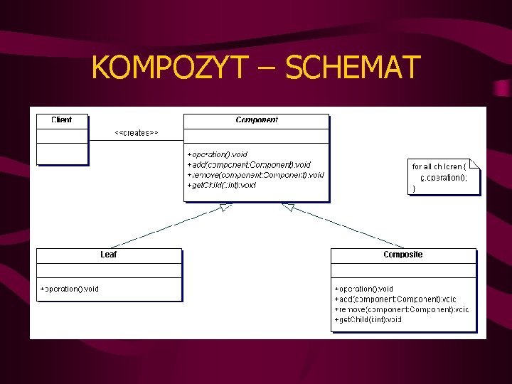 KOMPOZYT – SCHEMAT 