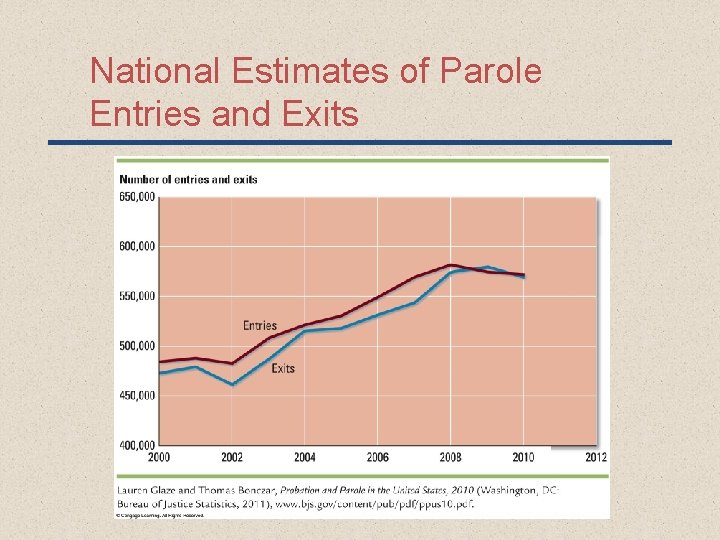 National Estimates of Parole Entries and Exits 