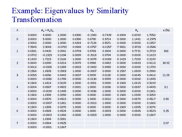Example: Eigenvalues by Similarity Transformation k 0 1 2 3 4 5 6 7