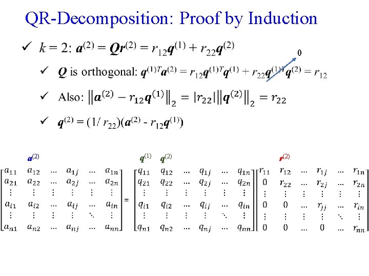 QR-Decomposition: Proof by Induction 0 q(1) q(2) a(2) r(2) 