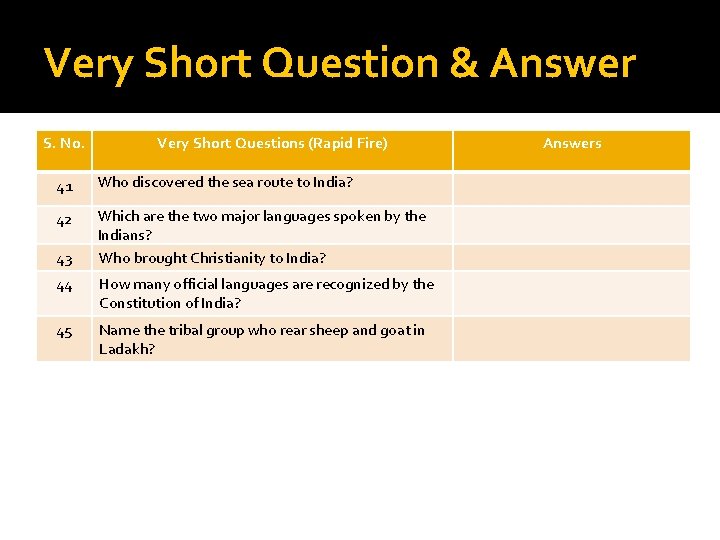 Very Short Question & Answer S. No. Very Short Questions (Rapid Fire) 41 Who