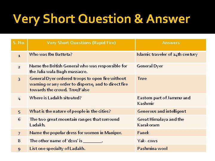 Very Short Question & Answer S. No. Very Short Questions (Rapid Fire) Answers Who
