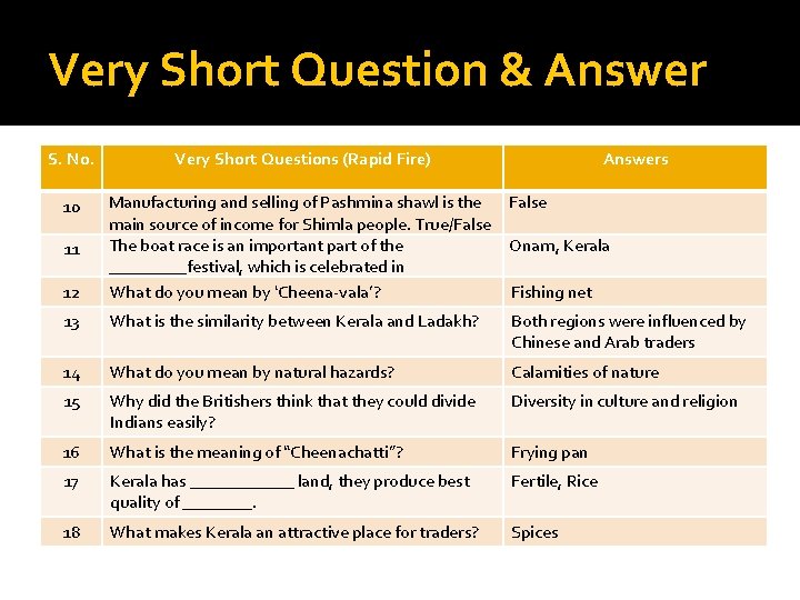 Very Short Question & Answer S. No. Very Short Questions (Rapid Fire) Answers 12