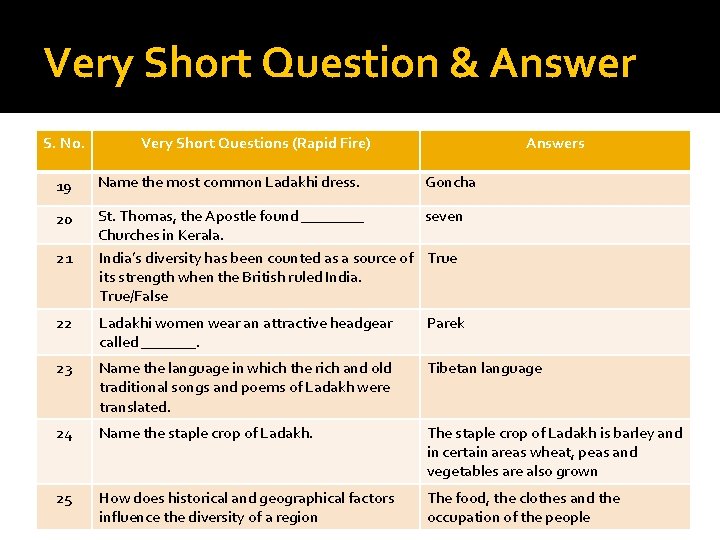 Very Short Question & Answer S. No. Very Short Questions (Rapid Fire) Answers 19