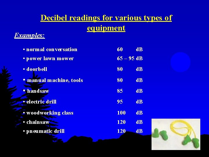 Decibel readings for various types of equipment Examples: • normal conversation 60 • power