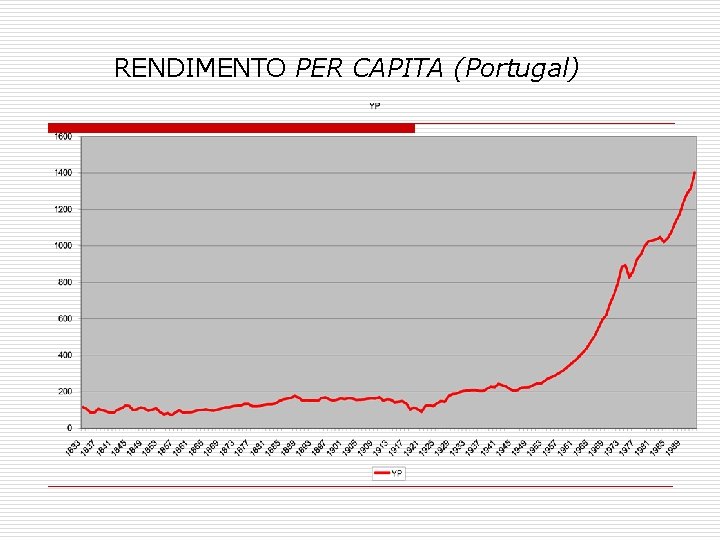 RENDIMENTO PER CAPITA (Portugal) 