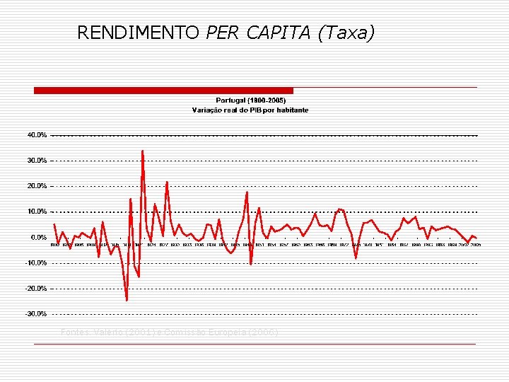 RENDIMENTO PER CAPITA (Taxa) Fontes: Valério (2001) e Comissão Europeia (2006) 