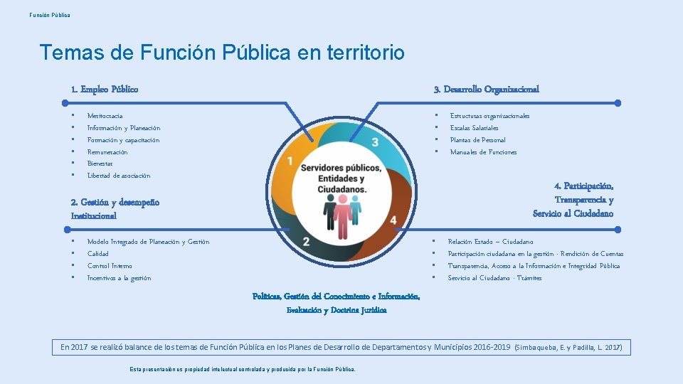 Función Pública Temas de Función Pública en territorio 1. Empleo Público 3. Desarrollo Organizacional