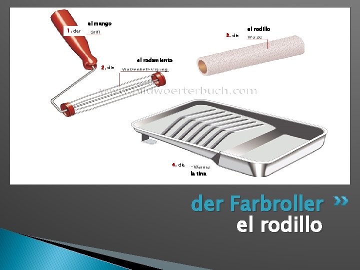 1. der el mango 3. die 2. die el rodillo el rodamiento 4. die