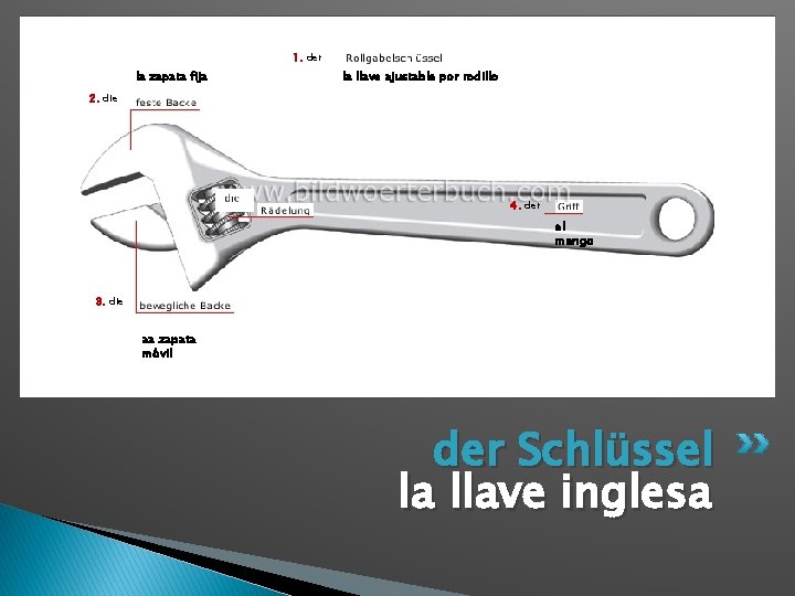 1. der la zapata fija la llave ajustable por rodillo 2. die 4. der