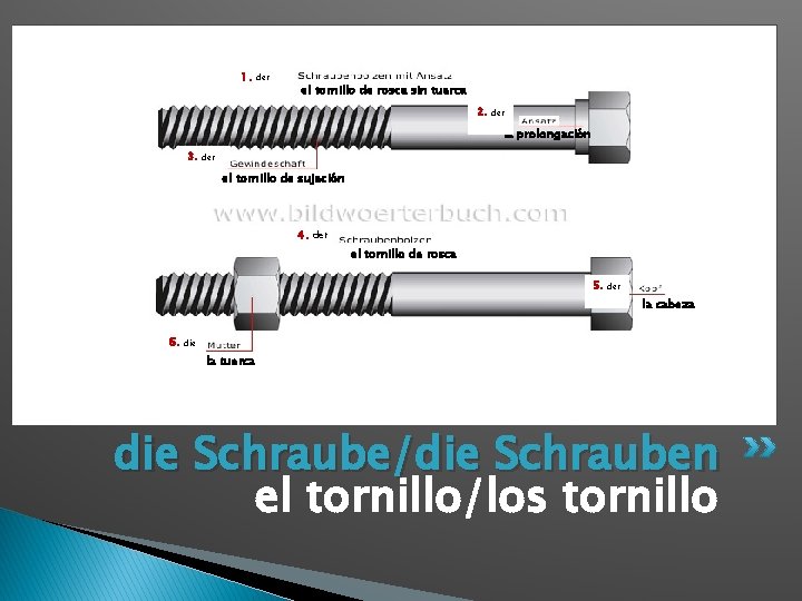 1. der el tornillo de rosca sin tuerca 2. der la prolongación 3. der