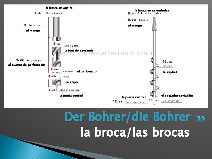 la broca en espiral 1. der 8. la broca en salomónica der 9. der