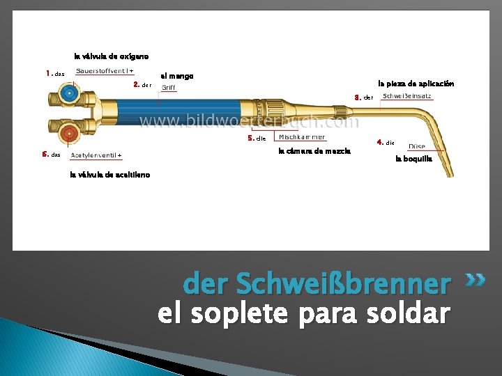 la válvula de oxígeno 1. das 2. der el mango la pieza de aplicación
