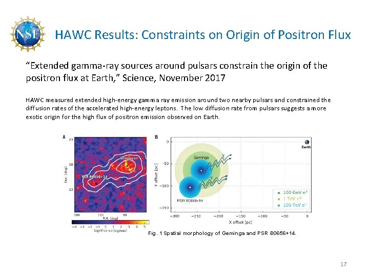 HAWC Results: Constraints on Origin of Positron Flux “Extended gamma-ray sources around pulsars constrain