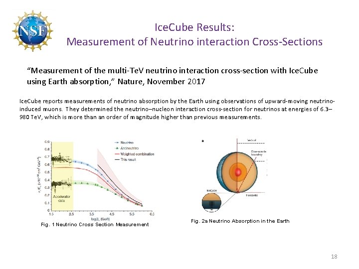 Ice. Cube Results: Measurement of Neutrino interaction Cross-Sections “Measurement of the multi-Te. V neutrino