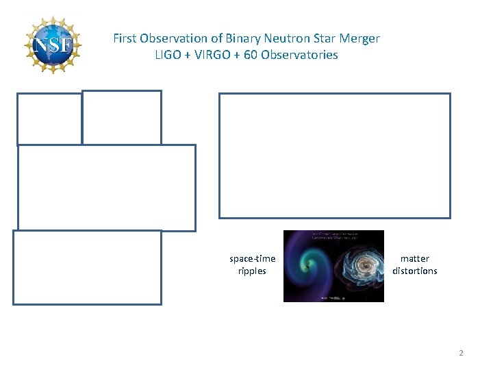 First Observation of Binary Neutron Star Merger LIGO + VIRGO + 60 Observatories LIGO