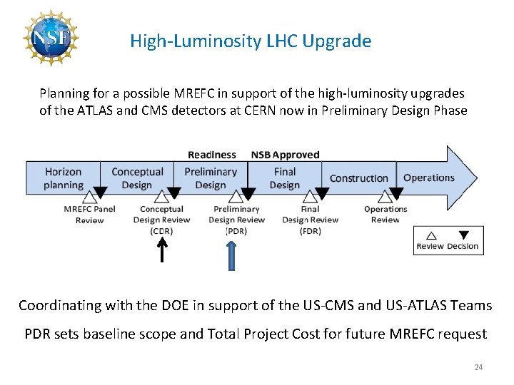 High-Luminosity LHC Upgrade Planning for a possible MREFC in support of the high-luminosity upgrades