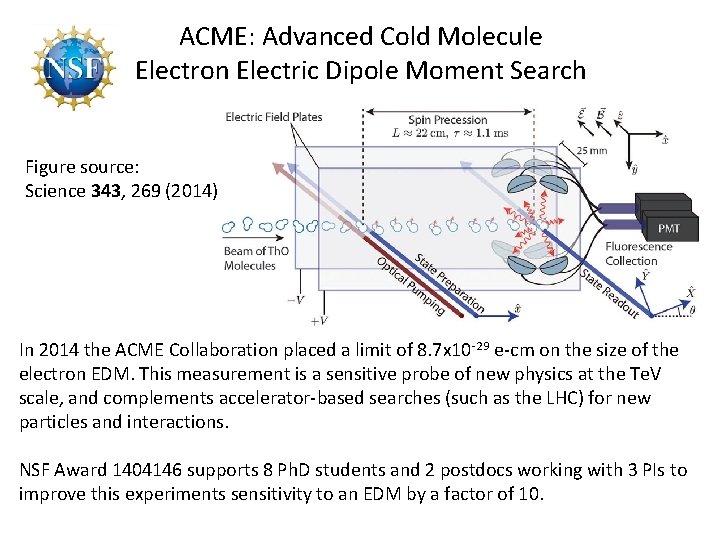 ACME: Advanced Cold Molecule Electron Electric Dipole Moment Search Figure source: Science 343, 269