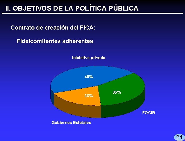 II. OBJETIVOS DE LA POLÍTICA PÚBLICA Contrato de creación del FICA: Fideicomitentes adherentes Iniciativa