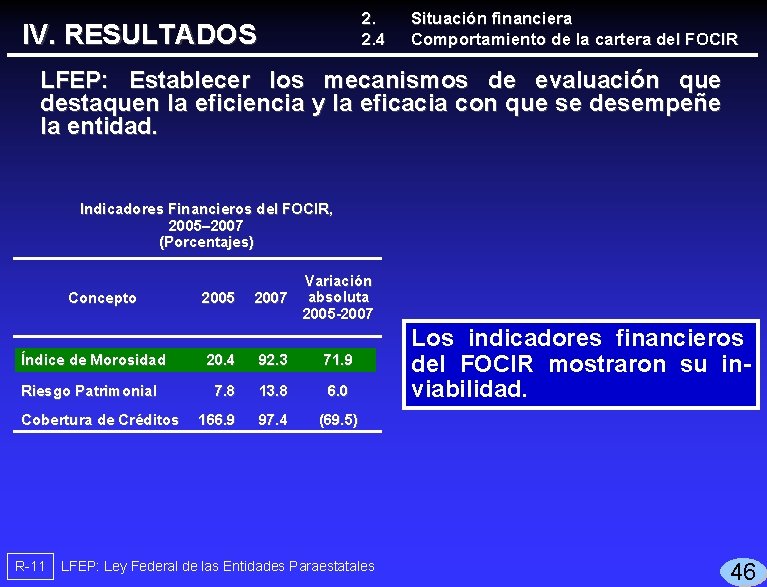 2. 2. 4 IV. RESULTADOS Situación financiera Comportamiento de la cartera del FOCIR LFEP: