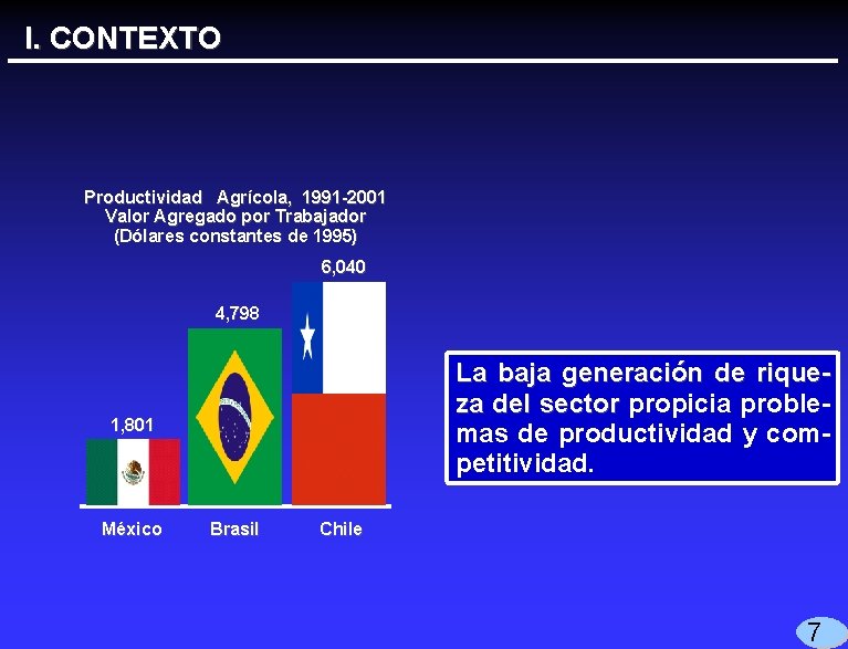 I. CONTEXTO Productividad Agrícola, 1991 -2001 Valor Agregado por Trabajador (Dólares constantes de 1995)