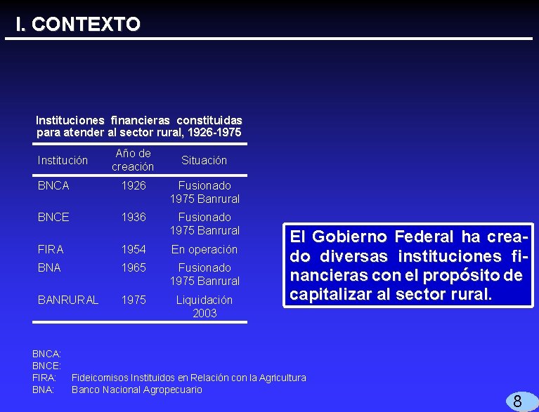 I. CONTEXTO Instituciones financieras constituidas para atender al sector rural, 1926 -1975 Institución Año