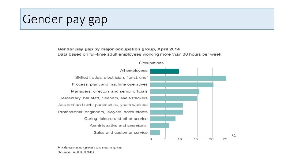 Gender pay gap 