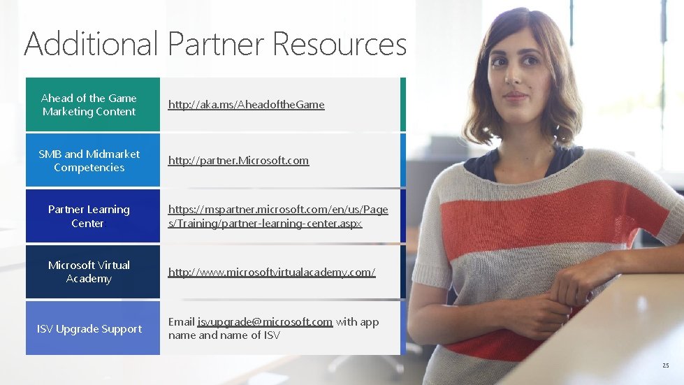 Additional Partner Resources Ahead of the Game Marketing Content http: //aka. ms/Aheadofthe. Game SMB