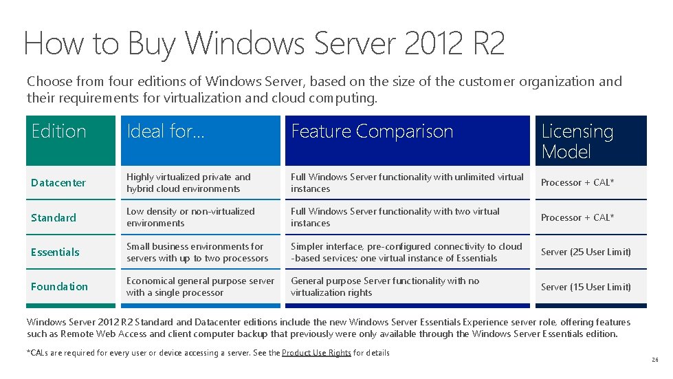 How to Buy Windows Server 2012 R 2 Choose from four editions of Windows