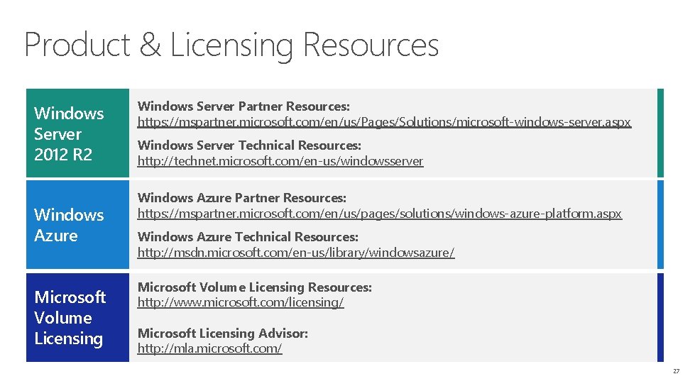 Product & Licensing Resources Windows Server 2012 R 2 Windows Azure Microsoft Volume Licensing