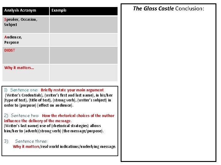 Analysis Acronym Example Speaker, Occasion, Subject Audience, Purpose DIDST Why it matters… 1) Sentence