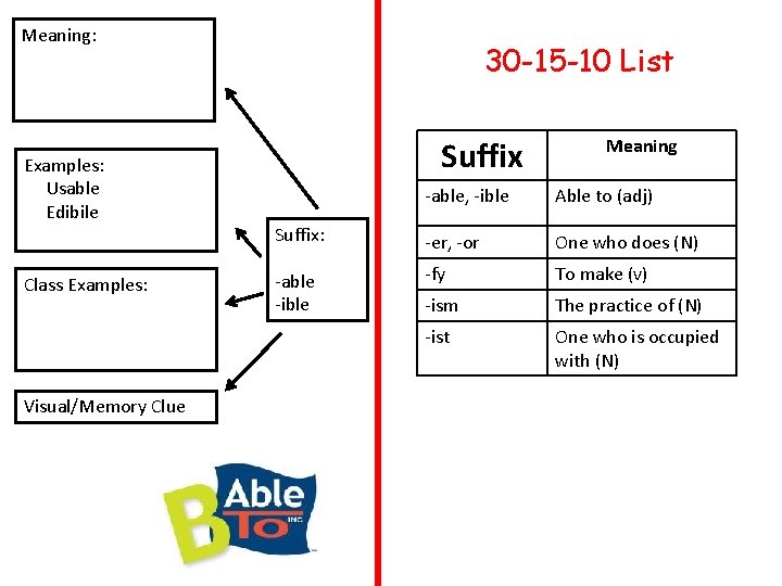 Meaning: Examples: Usable Edibile Class Examples: Visual/Memory Clue 30 -15 -10 List Suffix Meaning