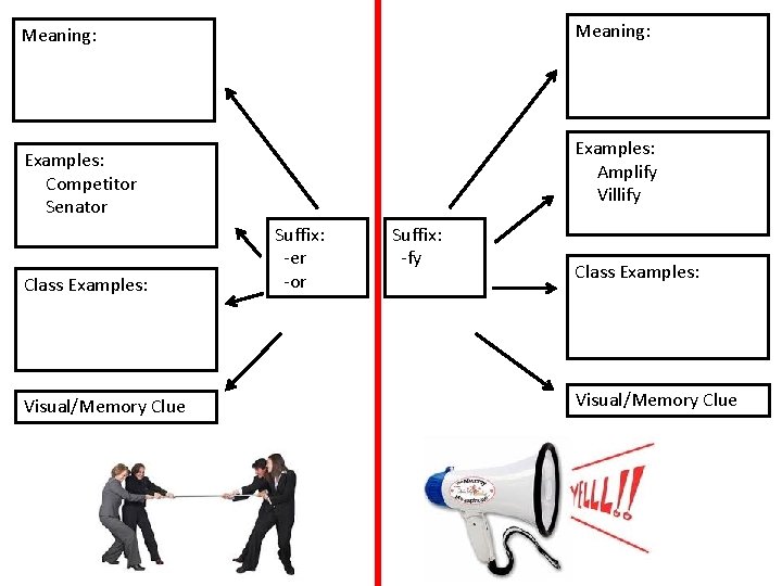 Meaning: Examples: Amplify Villify Examples: Competitor Senator Class Examples: Visual/Memory Clue Suffix: -er -or