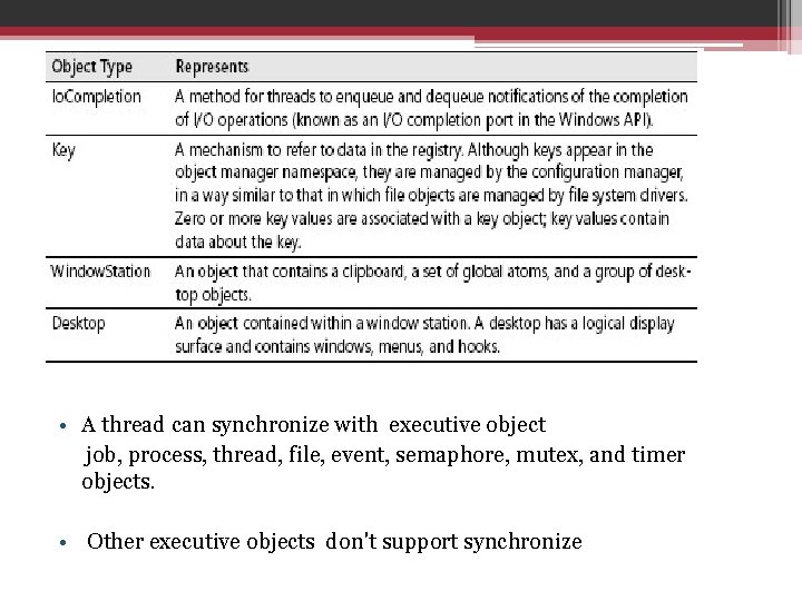  • A thread can synchronize with executive object job, process, thread, file, event,