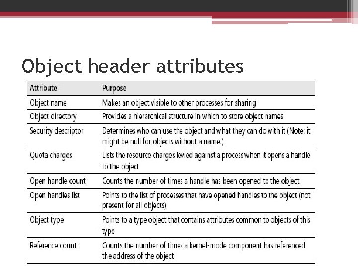Object header attributes 