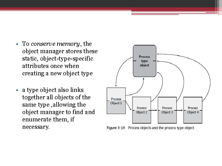  • To conserve memory, the object manager stores these static, object-type-specific attributes once