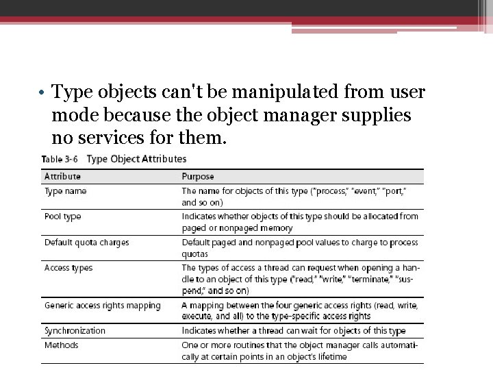  • Type objects can't be manipulated from user mode because the object manager