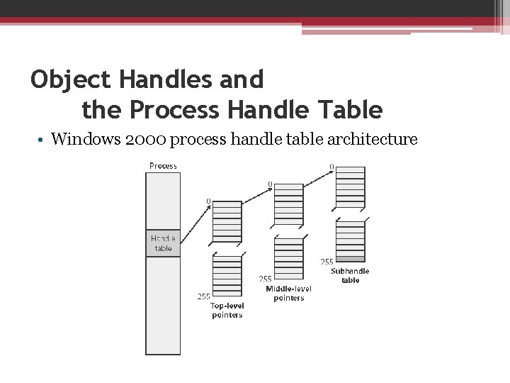 Object Handles and the Process Handle Table • Windows 2000 process handle table architecture
