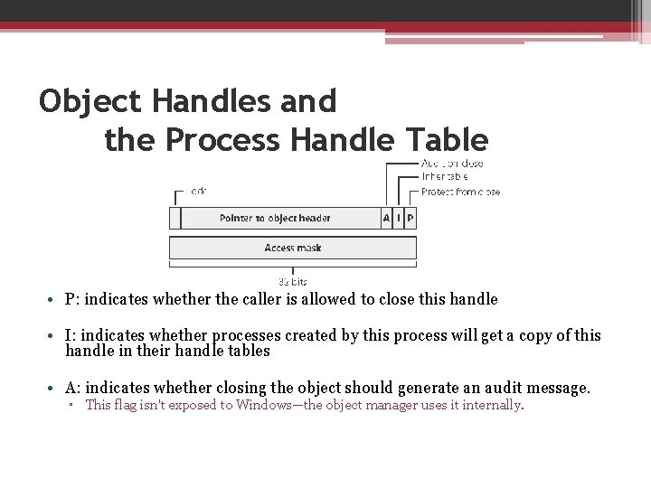 Object Handles and the Process Handle Table • P: indicates whether the caller is