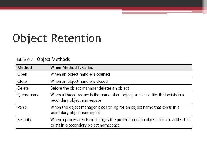 Object Retention 
