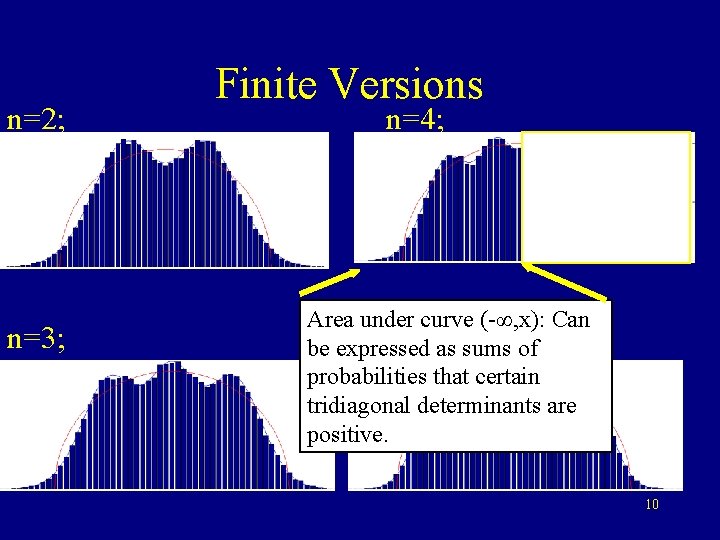 n=2; n=3; Finite Versions n=4; Area under curve (-∞, x): Can n=5; as sums