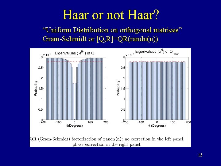 Haar or not Haar? “Uniform Distribution on orthogonal matrices” Gram-Schmidt or [Q, R]=QR(randn(n)) 13