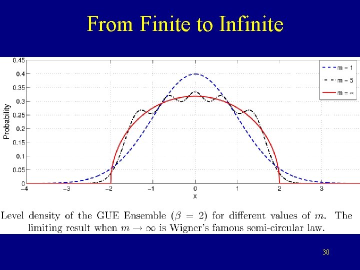 From Finite to Infinite 30 