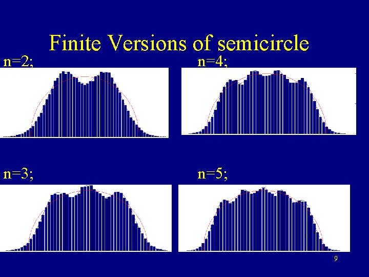 n=2; n=3; Finite Versions of semicircle n=4; n=5; 9 