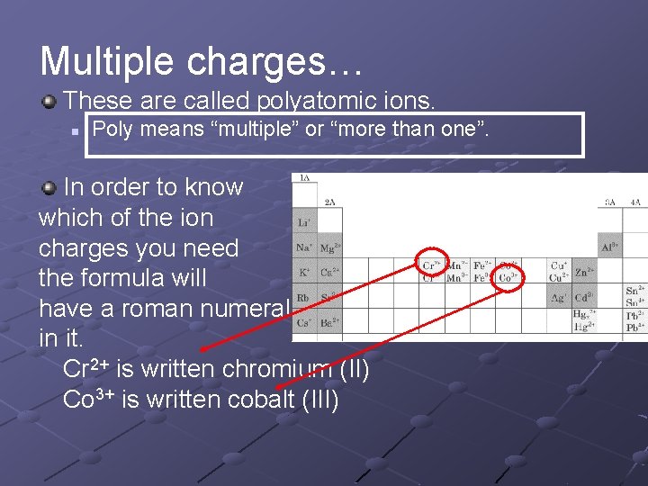 Multiple charges… These are called polyatomic ions. n Poly means “multiple” or “more than